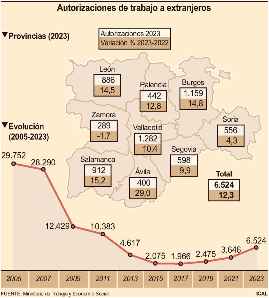 FUENTE: MINISTERIO DE TRABAJO Y ECONOMÍA SOCIAL