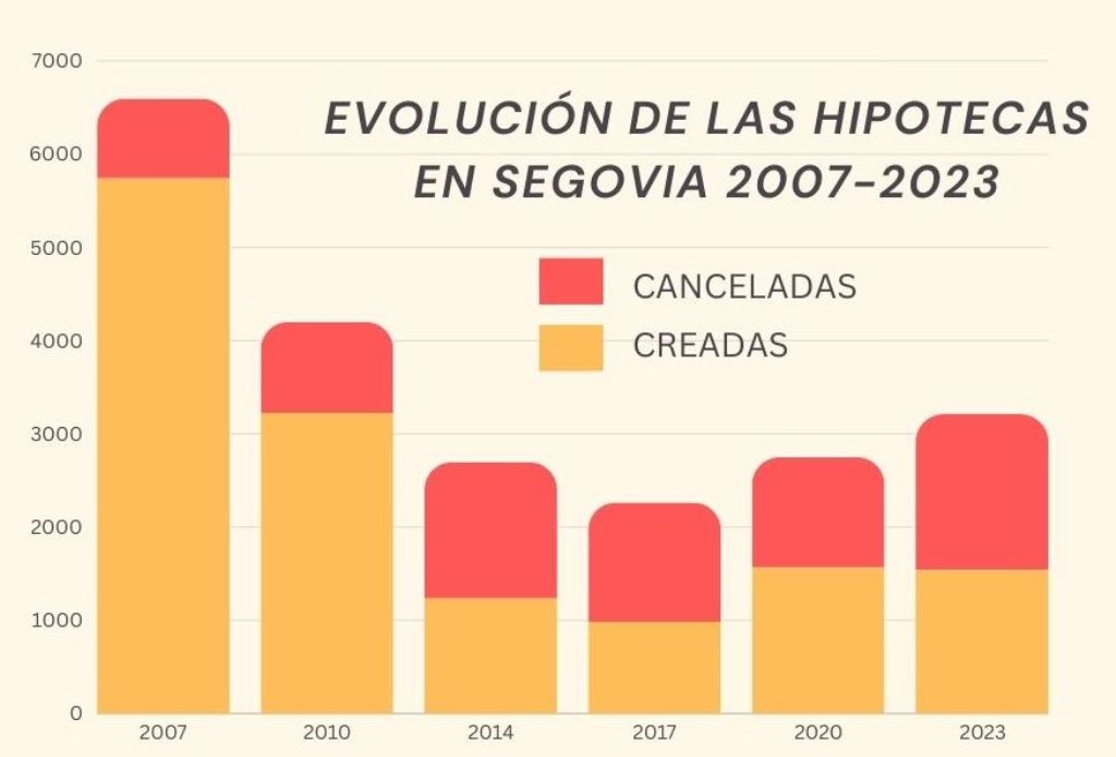 Hipotecas firmas y canceladas 1