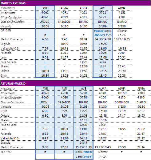 Renfe pone a la venta desde hoy 61.000 billetes para viajar a Asturias y Galicia 2 image011