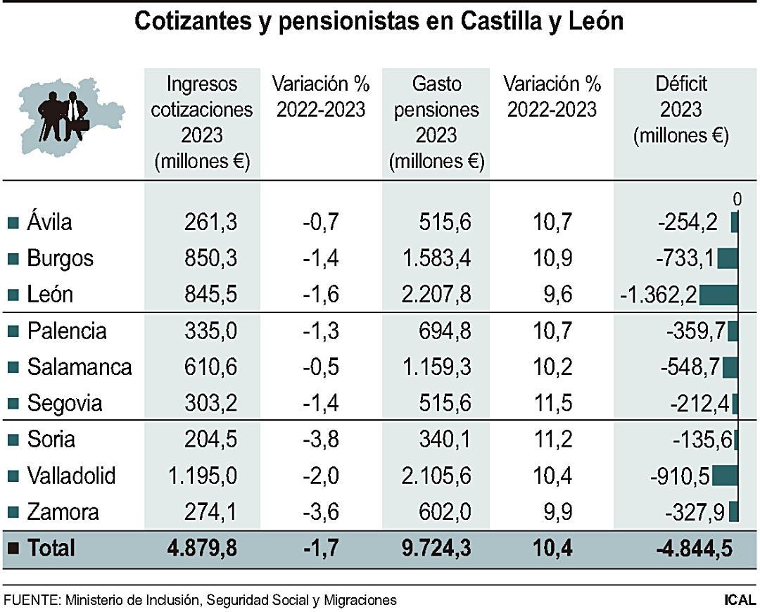 FUENTE: MINISTERIO DE INCLUSIÓN, SEGURIDAD SOCIAL Y MIGRACIONES