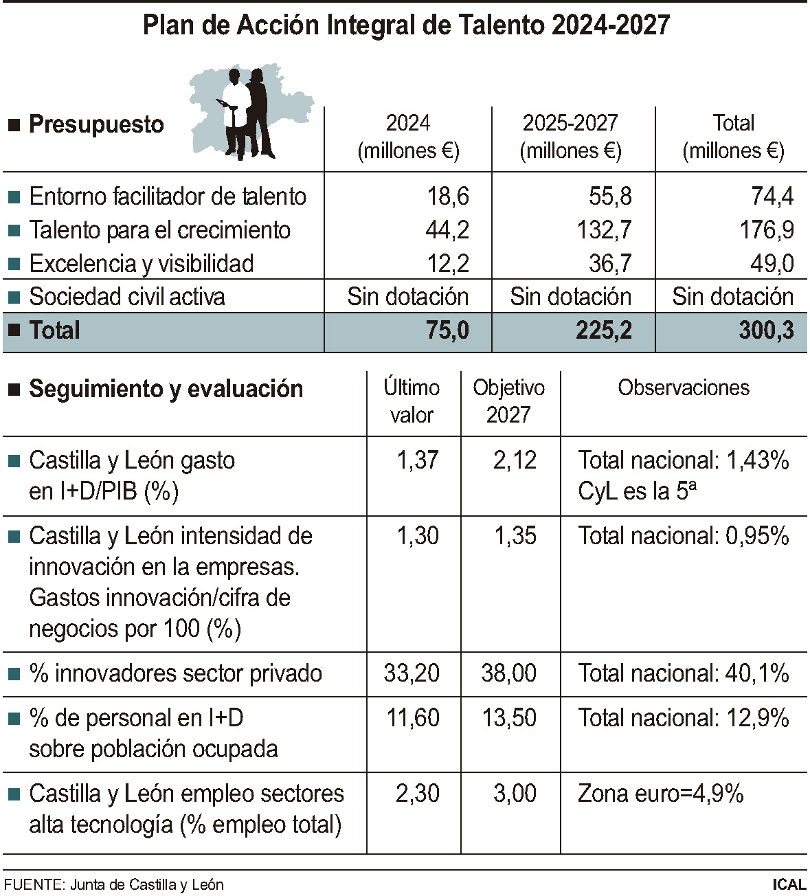Plan de Acción Integral de Talento 2024 2027 (10cmx11cm)