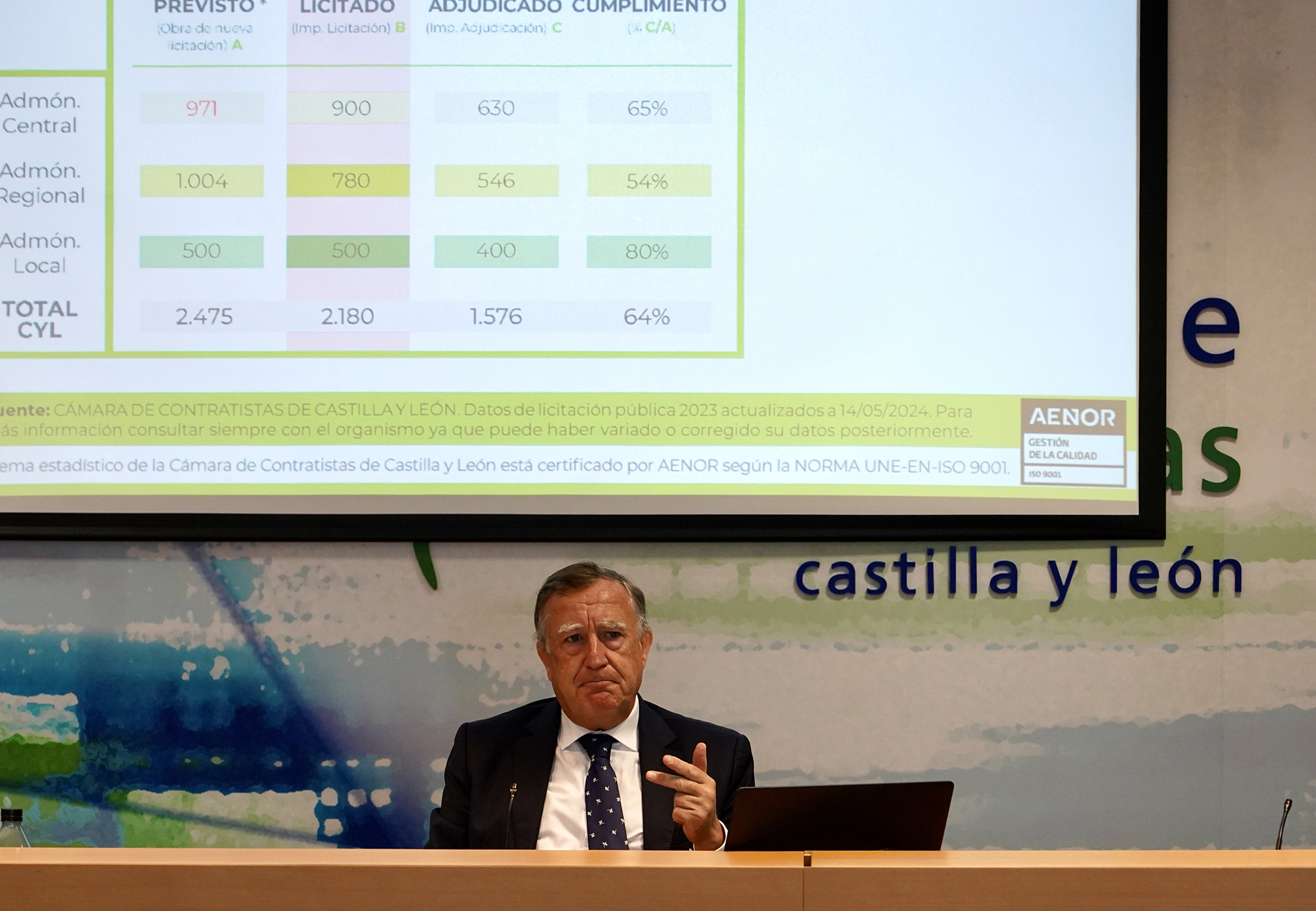 La Cámara de Contratistas presenta el balance la licitación de obra oficial de 2023 y las previsiones para 2024