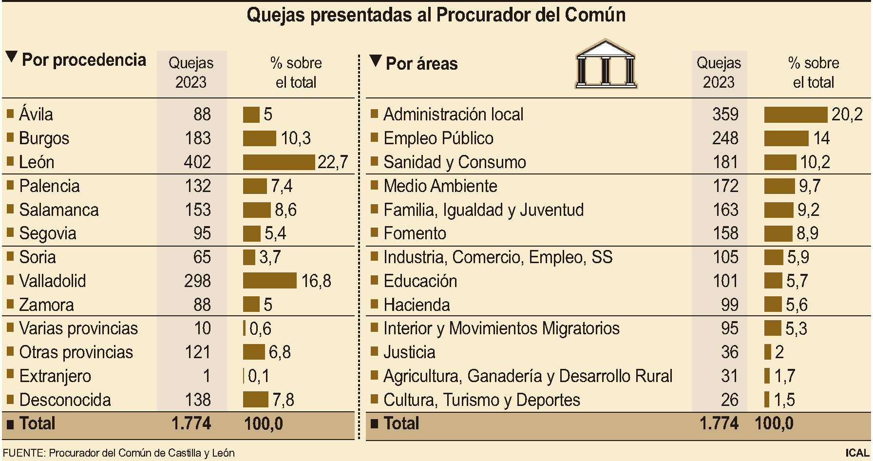 Quejas presentadas al Procurador del Común (15cmx8cm)