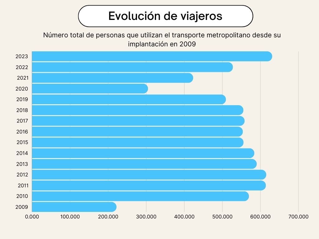 Gráfico de línea datos estadísticos 2