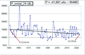P Anual 24 (dl) P Anual 24 (dl)