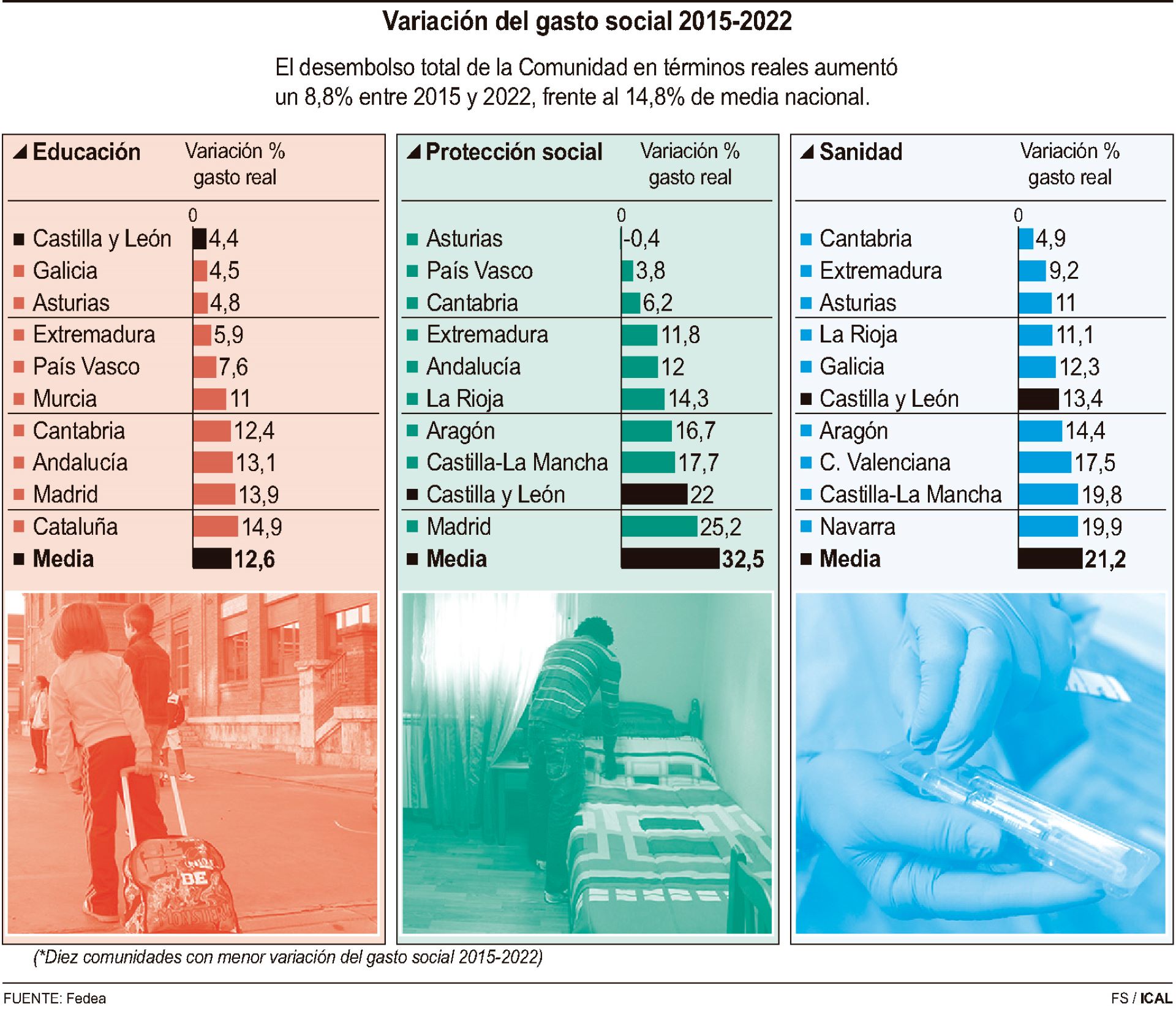 FUENTE: FUNDACIÓN DE ESTUDIOS DE ECONOMÍA APLICADA (FEDEA)