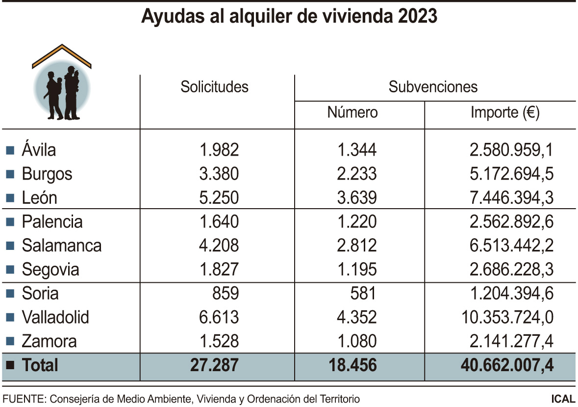 Ayudas al alquiler de vivienda 2023 (10cmx7cm)