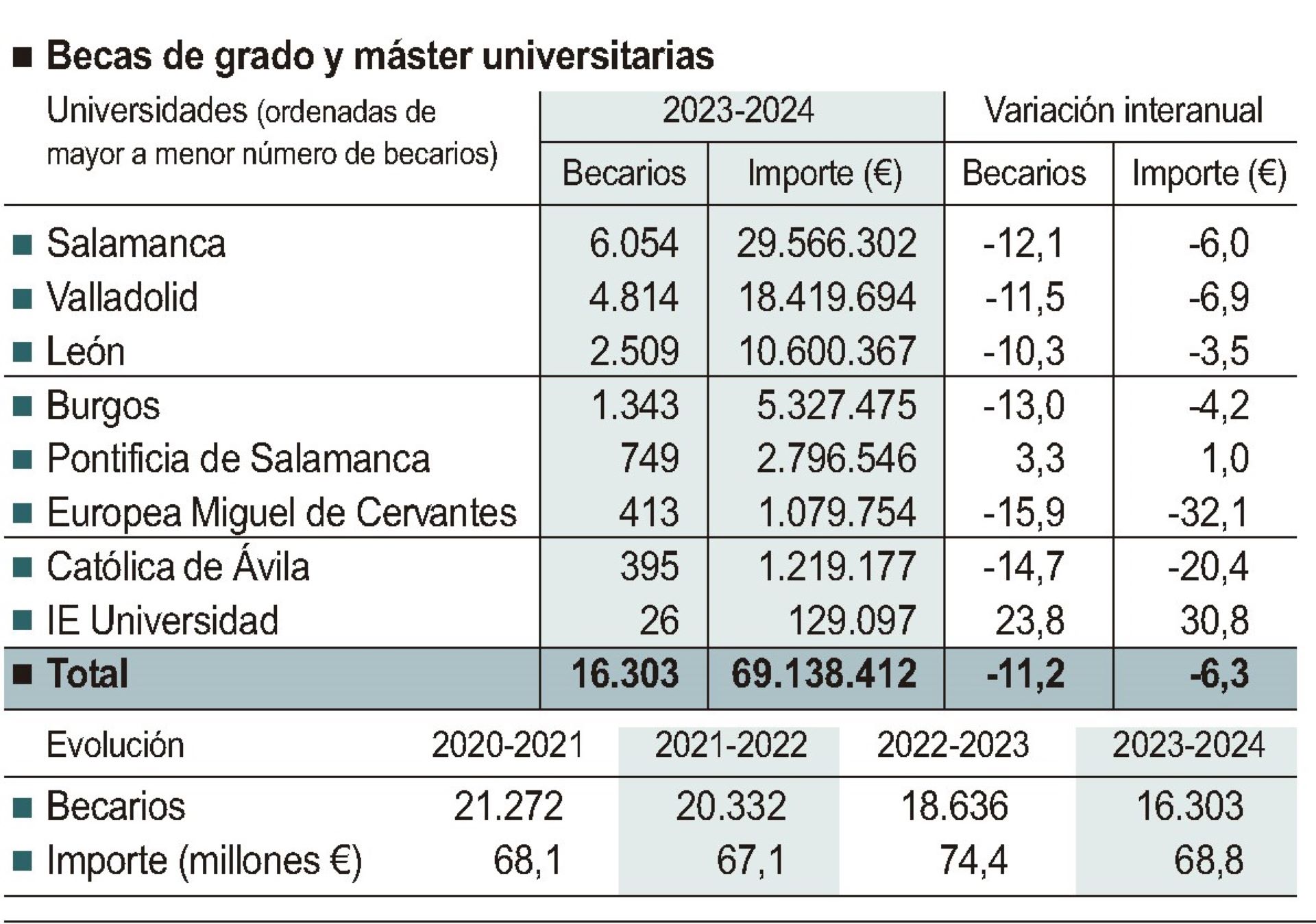 Becas Ministerio de Educación