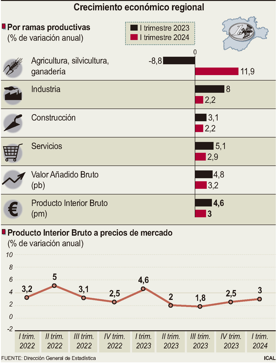 Crecimiento económico regional (10cmx13cm)