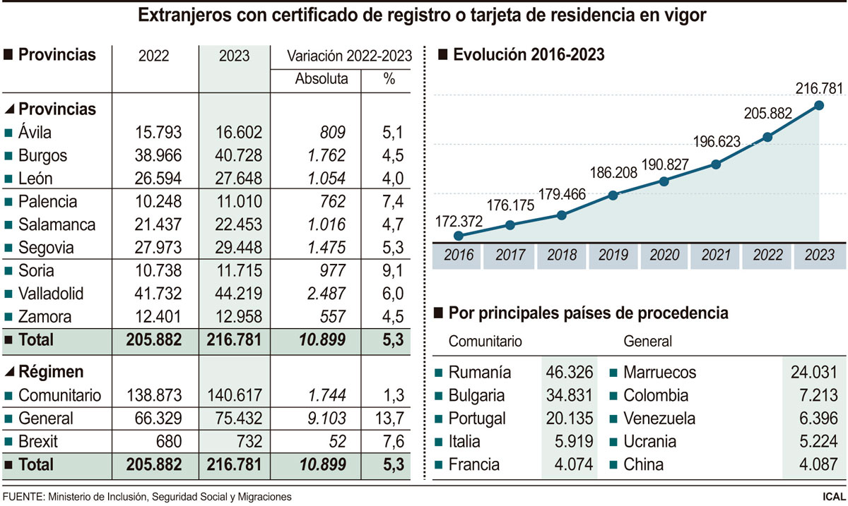 Extranjeros con certificado de registro o tarjeta de residencia en vigor