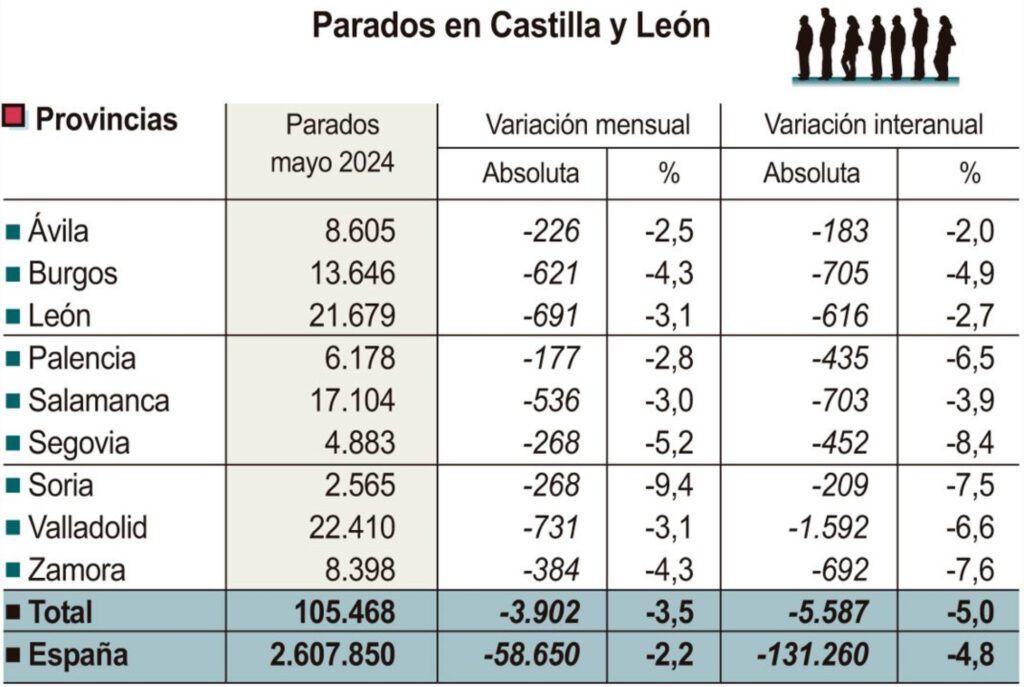 FUENTE: CONSEJERÍA DE ECONOMÍA Y HACIENDA DE LA JUNTA DE CASTILLA Y LEÓN