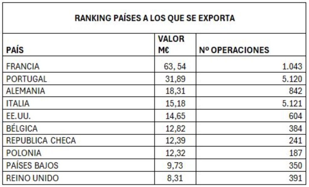 FUENTE: CÁMARA DE COMERCIO DE SEGOVIA FUENTE: CÁMARA DE COMERCIO DE SEGOVIA