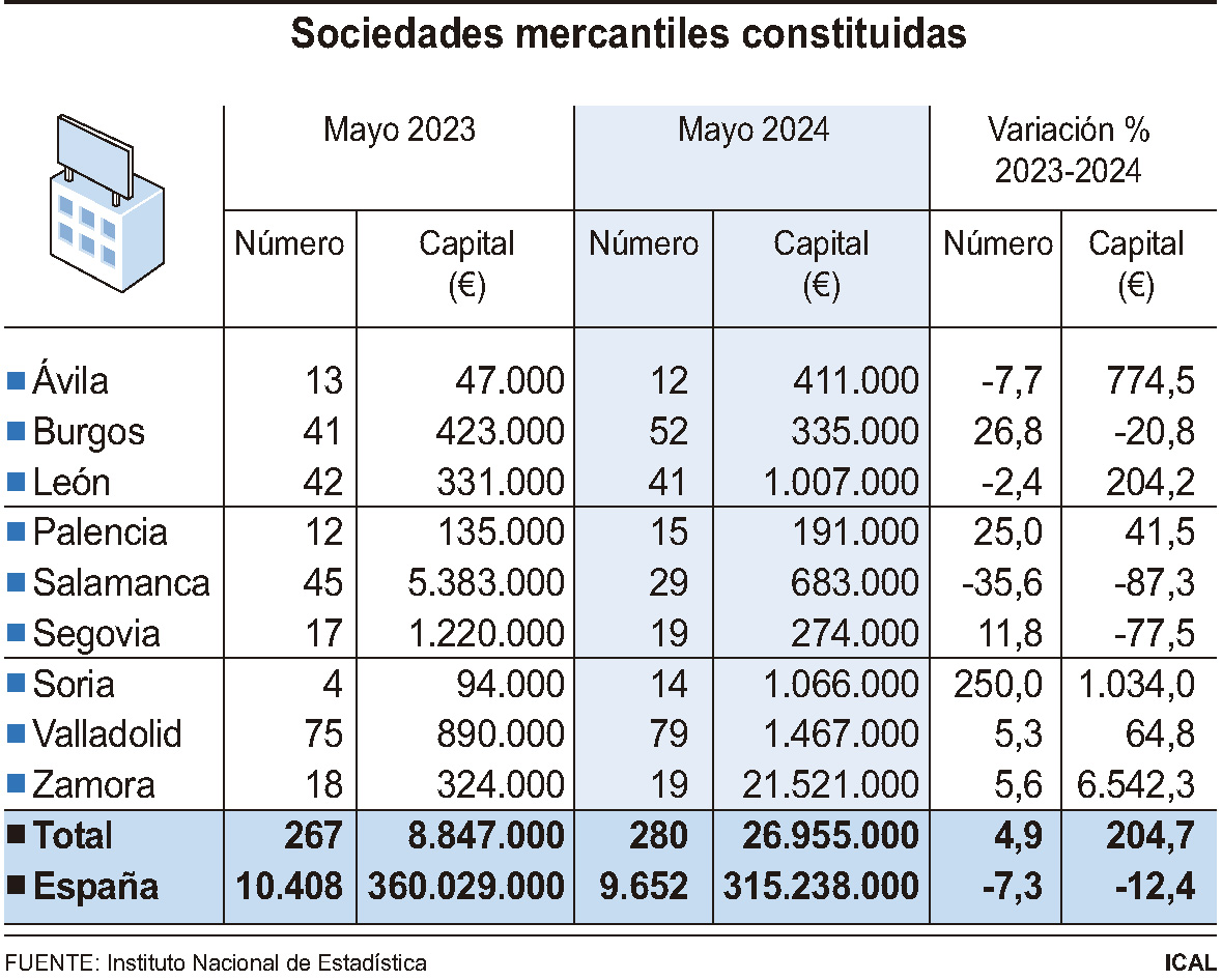 Sociedades mercantiles constituidas (10cmx8cm)