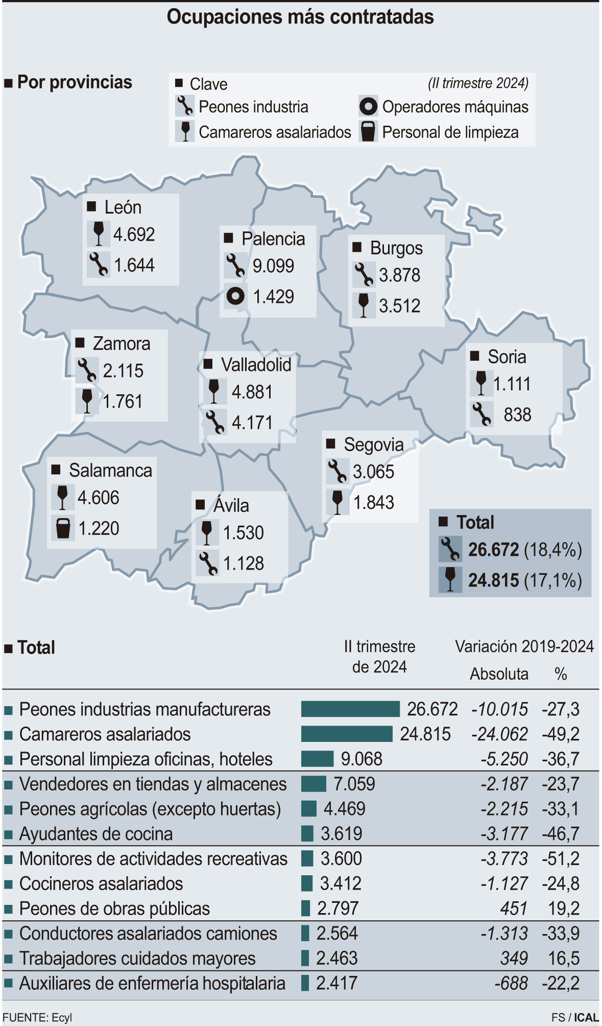 Ocupaciones más contratadas (10cmx17cm)