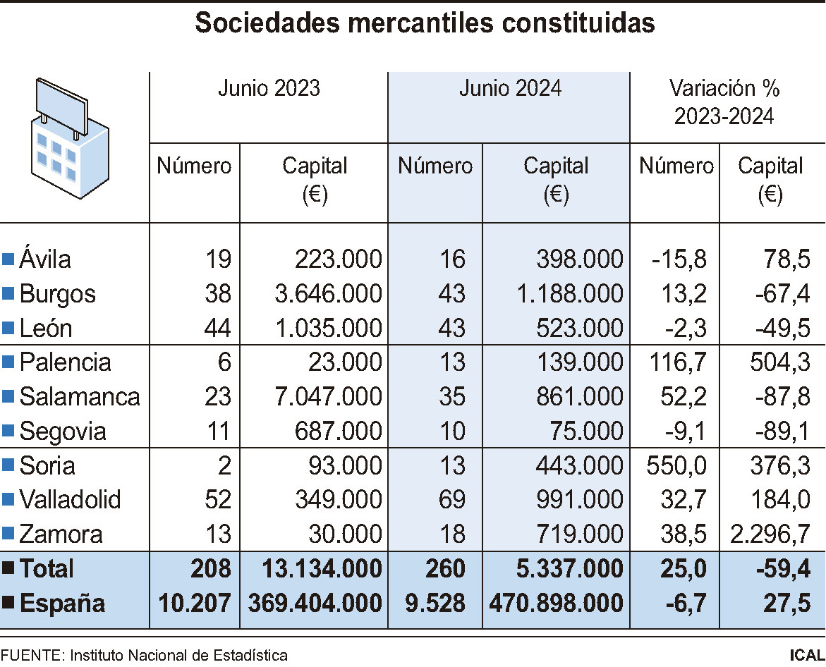 Sociedades mercantiles constituidas (10cmx8cm)