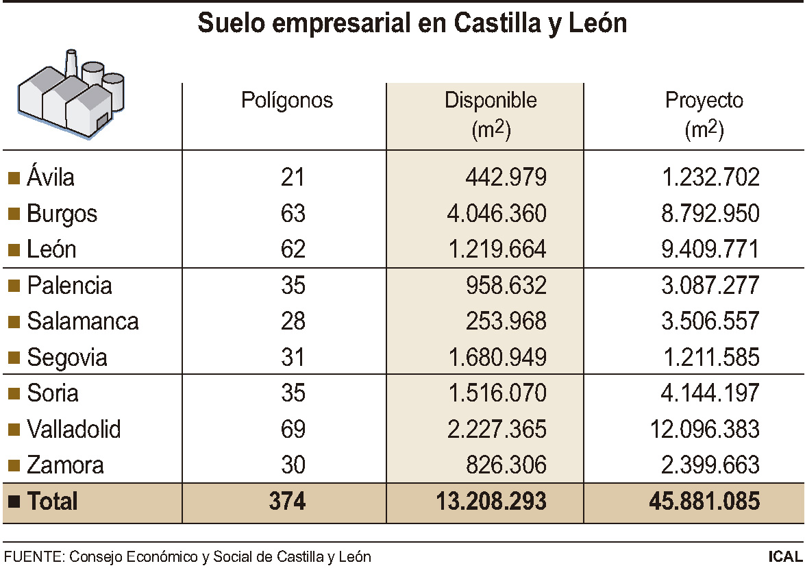 Suelo empresarial en Castilla y León (10cmx7cm)