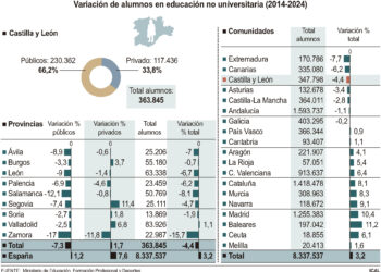 Variación del alumnado.