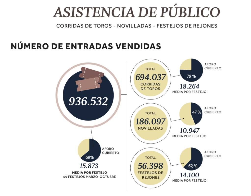 Asistencia de público: entradas vendidas. / PLAZA 1