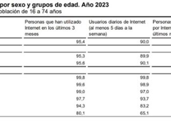 Encuesta sobre Equipamiento y Uso de Tecnologías de Información y Comunicación (TIC) en los Hogares en el año 2023. / JCYL