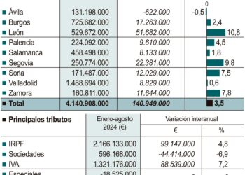 FUENTE: AGENCIA TRIBUTARIA