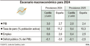 Escenario macroeconomico para 2024