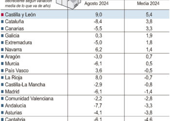 Índice de Producción Industrial.