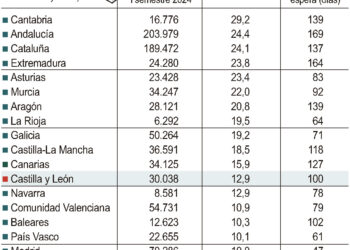 Pacientes en lista de espera quirúrgica.