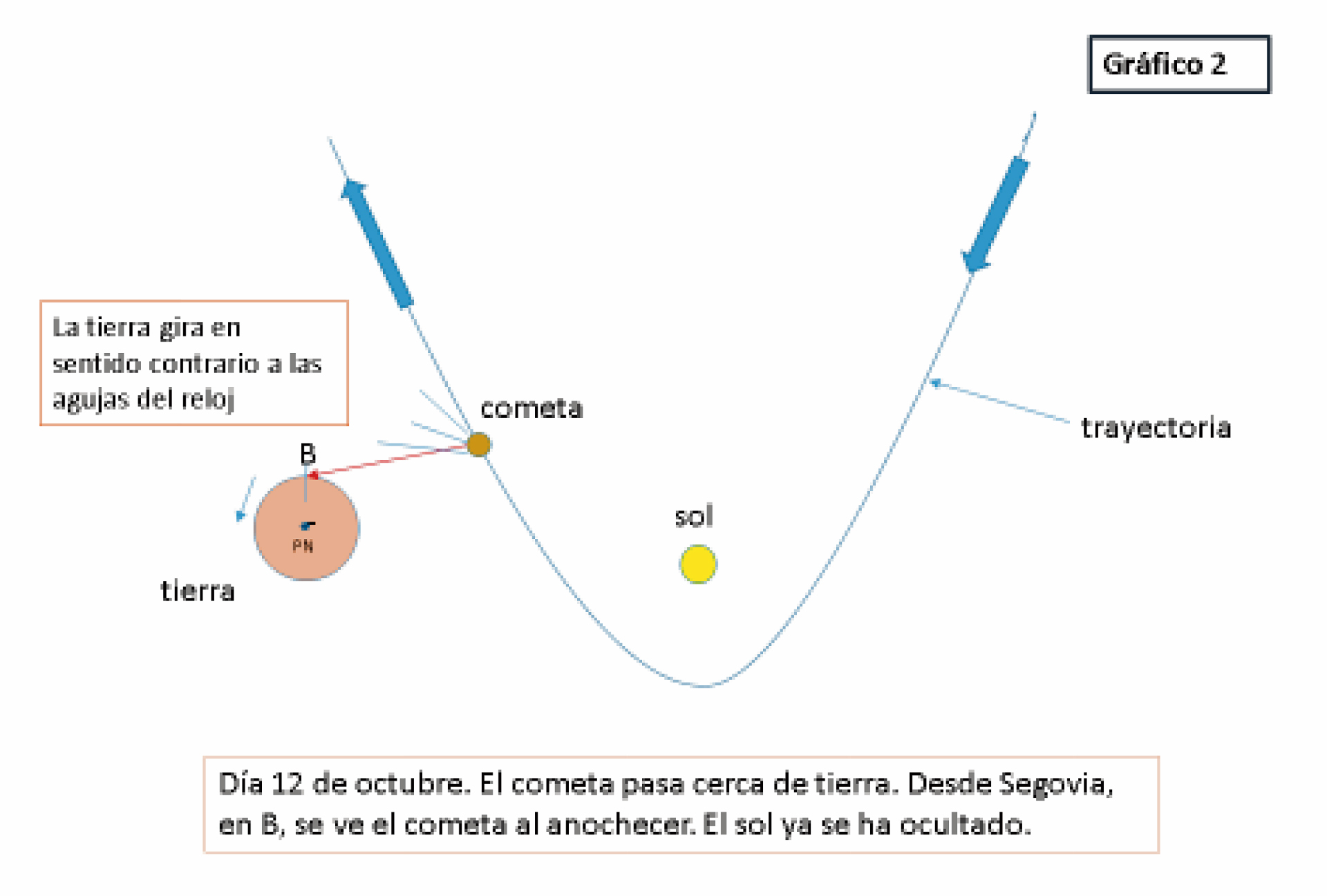 ¡Que se va el cometa! 2 WEB 2 copia