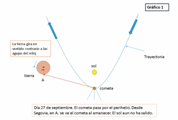 ¡Que se va el cometa! 1 WEB copia