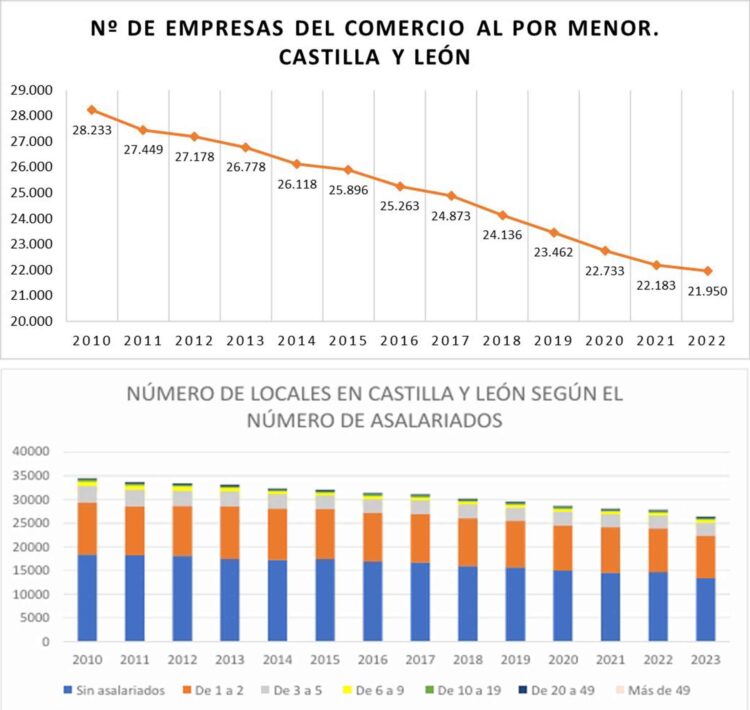 Análisis del comercio minorista en Castilla y León 1 img659 web 03