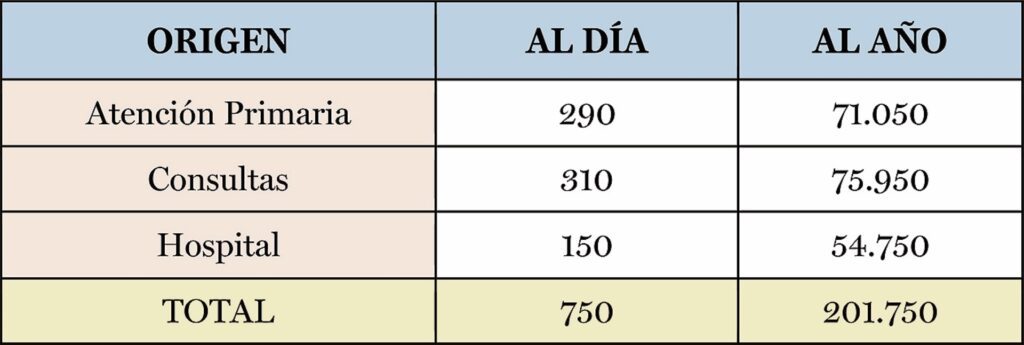 FUENTE: GERENCIA REGIONAL DE SALUD