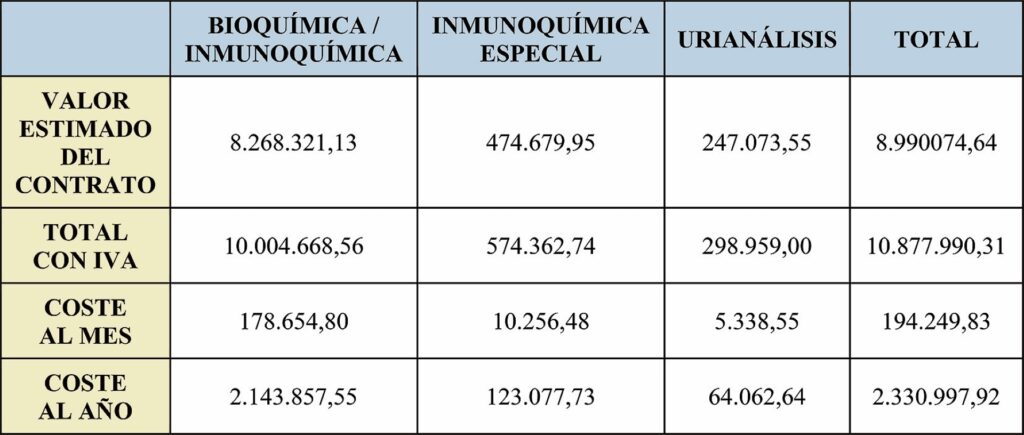 FUENTE: GERENCIA REGIONAL DE SALUD