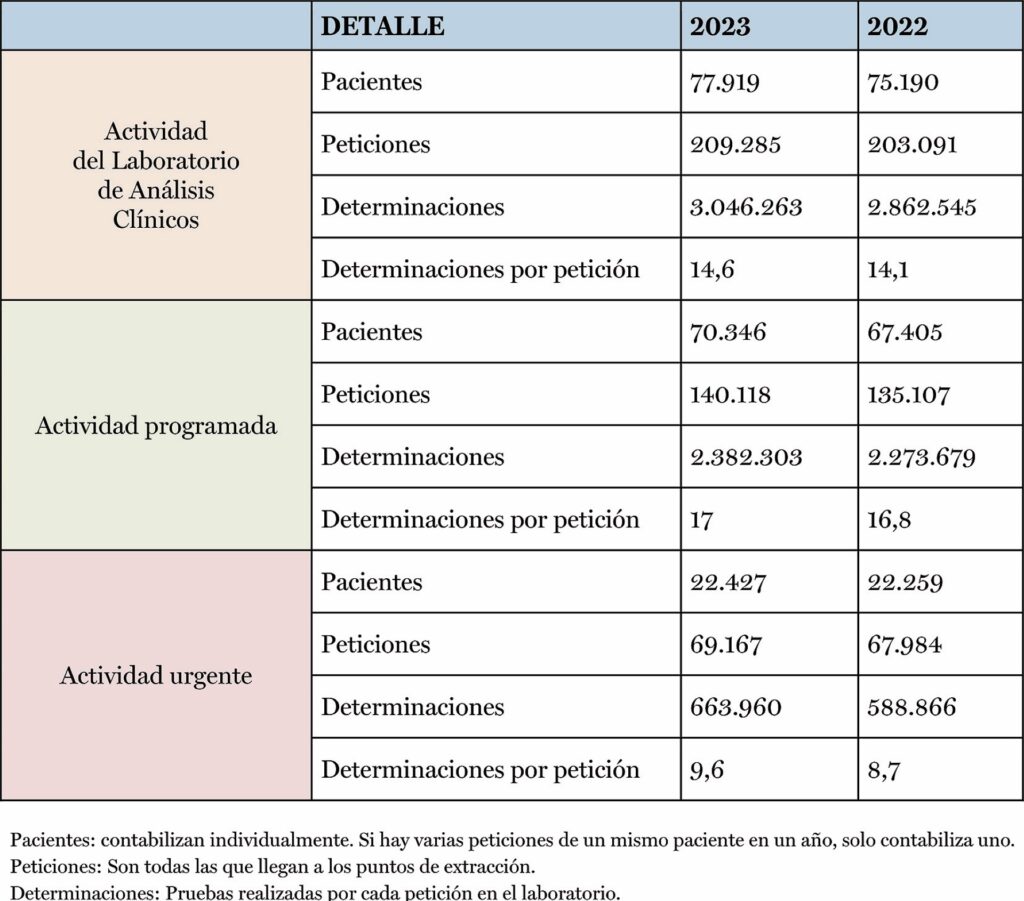 FUENTE: GERENCIA REGIONAL DE SALUD