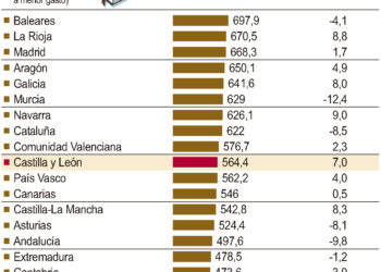 Gasto en bienes y servicios culturales.
