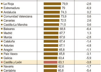 Niños de 10 a 15 años que disponen de móvil.