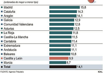 Tipo medio ponderado del IVA 2023