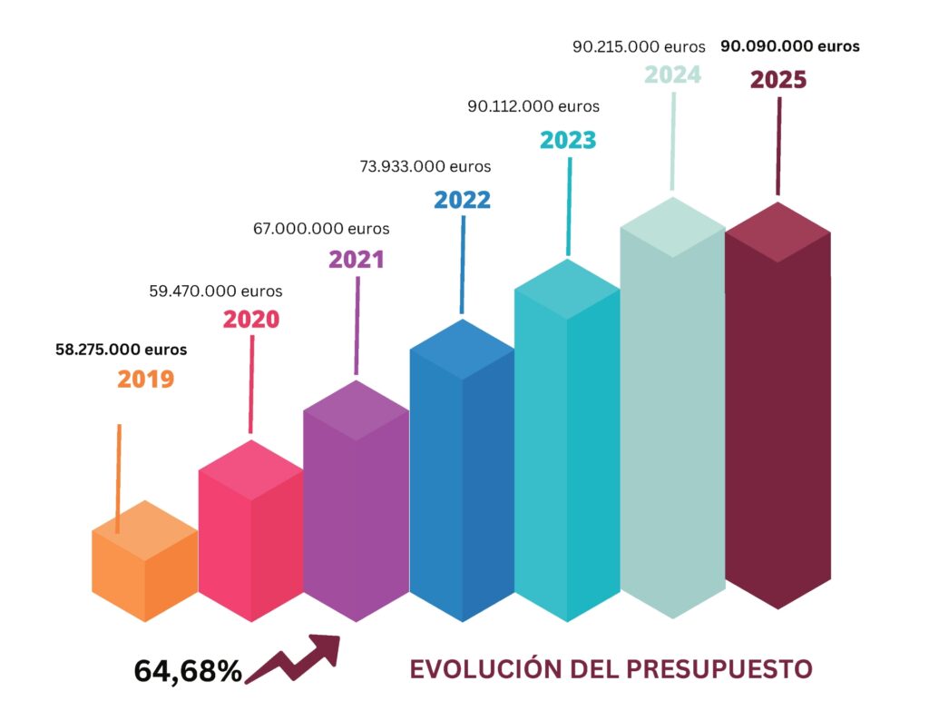 FUENTE: DIPUTACIÓN DE SEGOVIA