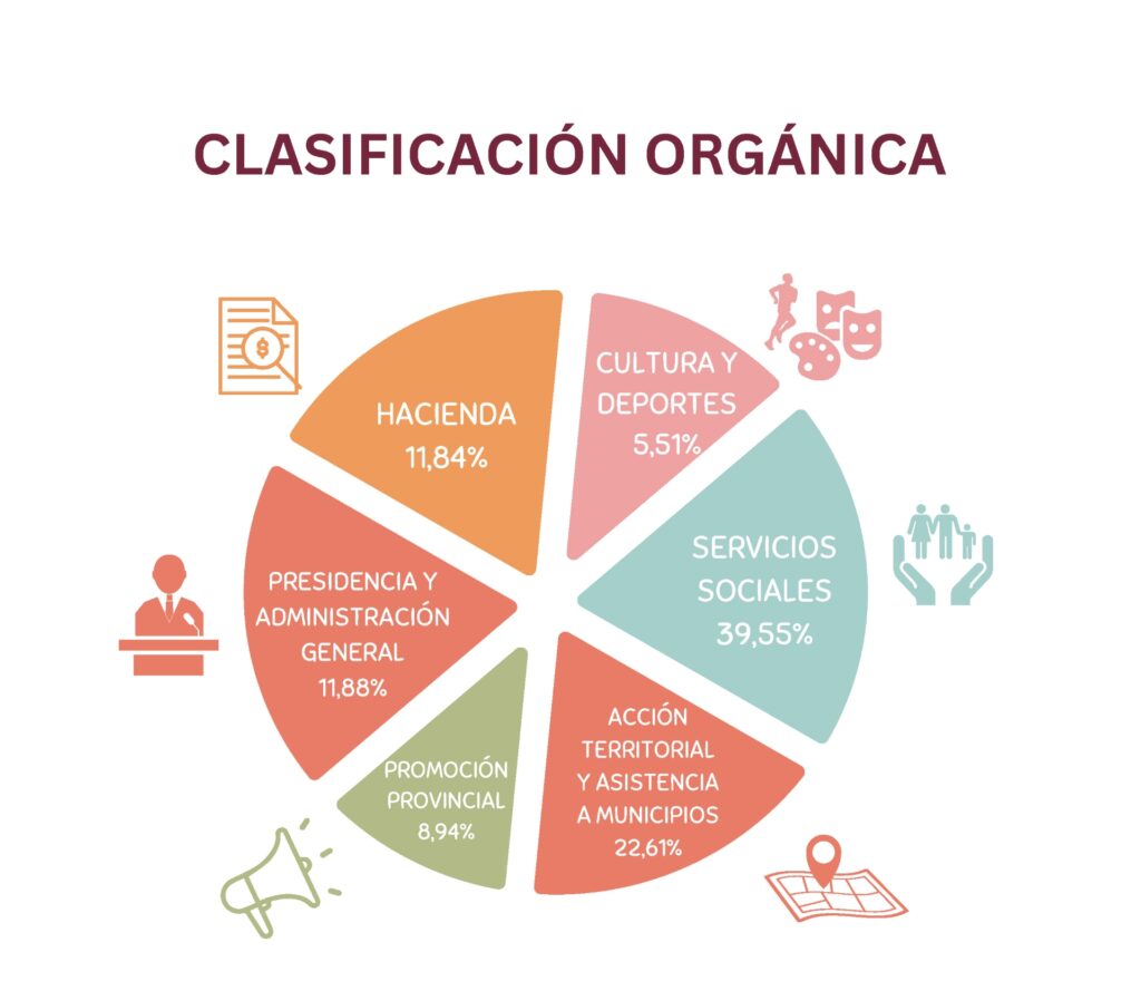 FUENTE: DIPUTACIÓN DE SEGOVIA