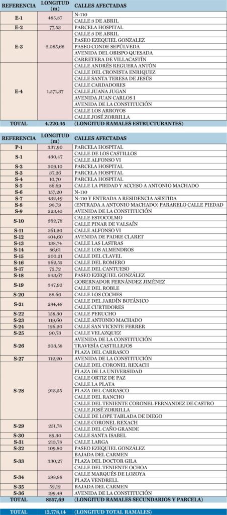 17 kilómetros de tuberías para crear la red de calor de biomasa, un tercio más barata que con el gasoil 4 FUENTE: AYUNTAMIENTO DE SEGOVIA