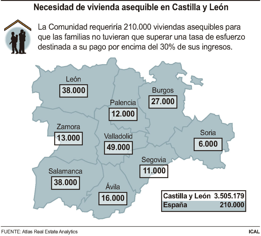 Segovia requiere 11.000 viviendas para evitar que las familias destinen más del 30% de sus ingresos 2 08MAX202412673135