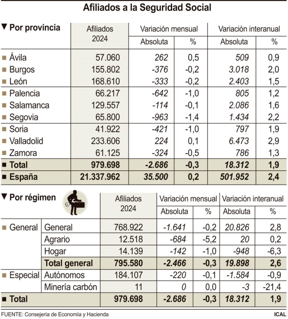 FUENTE: MINISTERIO DE INCLUSIÓN, SEGURIDAD SOCIAL Y MIGRACIONES / ICAL