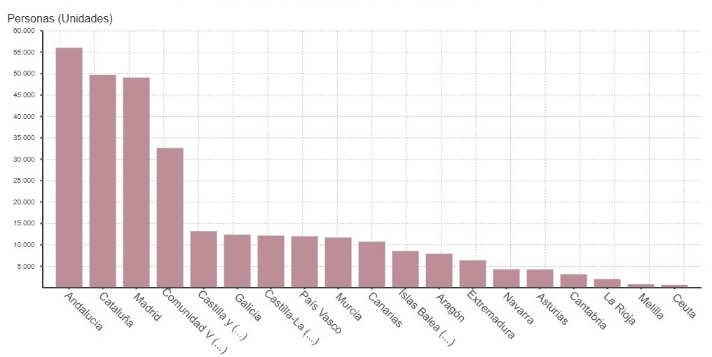 Tabla de nacimientos el año pasado desglosado por comunidades autónomas. / INE