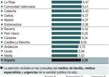 Barómetro Sanitario en Castilla y León 2024.