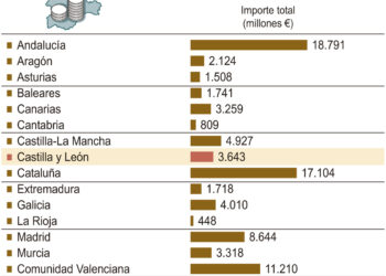 Condonación de la deuda autonómica.