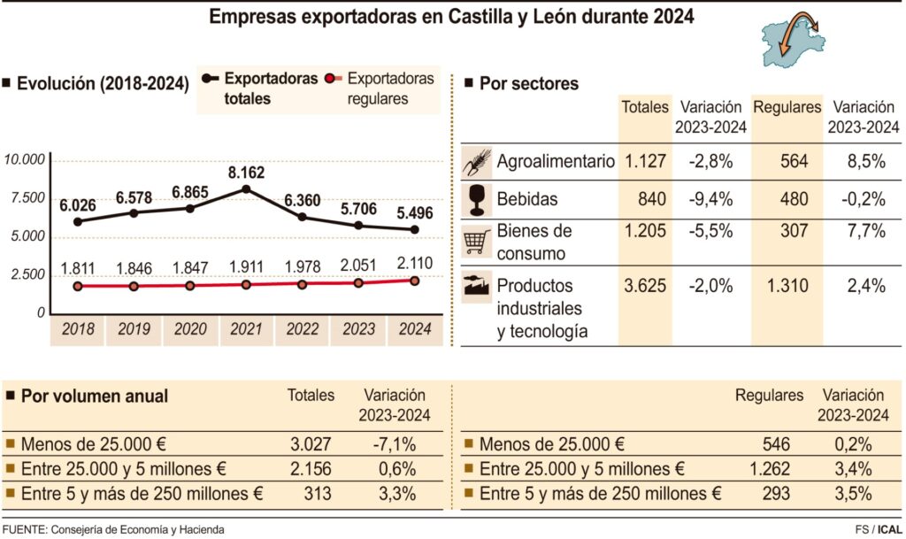 FUENTE: CONSEJERÍA DE ECONOMÍA Y HACIENDA / ICAL