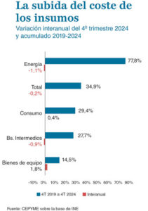 Los costes laborales de las empresas más pequeñas 4 3 2