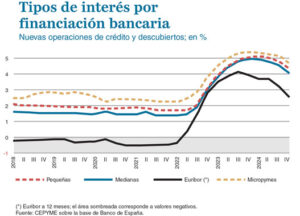 Los costes laborales de las empresas más pequeñas 6 5 2
