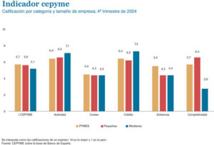 Los costes laborales de las empresas más pequeñas 10 9