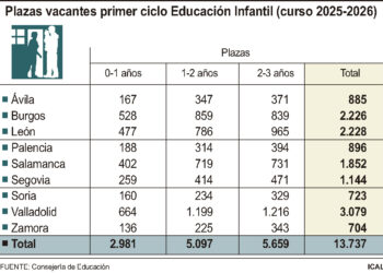Plazas vacantes primer ciclo Educación Infantil/ICAL
