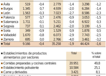 Datos en Castilla y León./ICAL